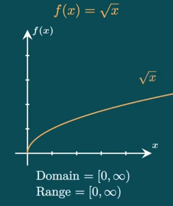us calculator Square root Calculator